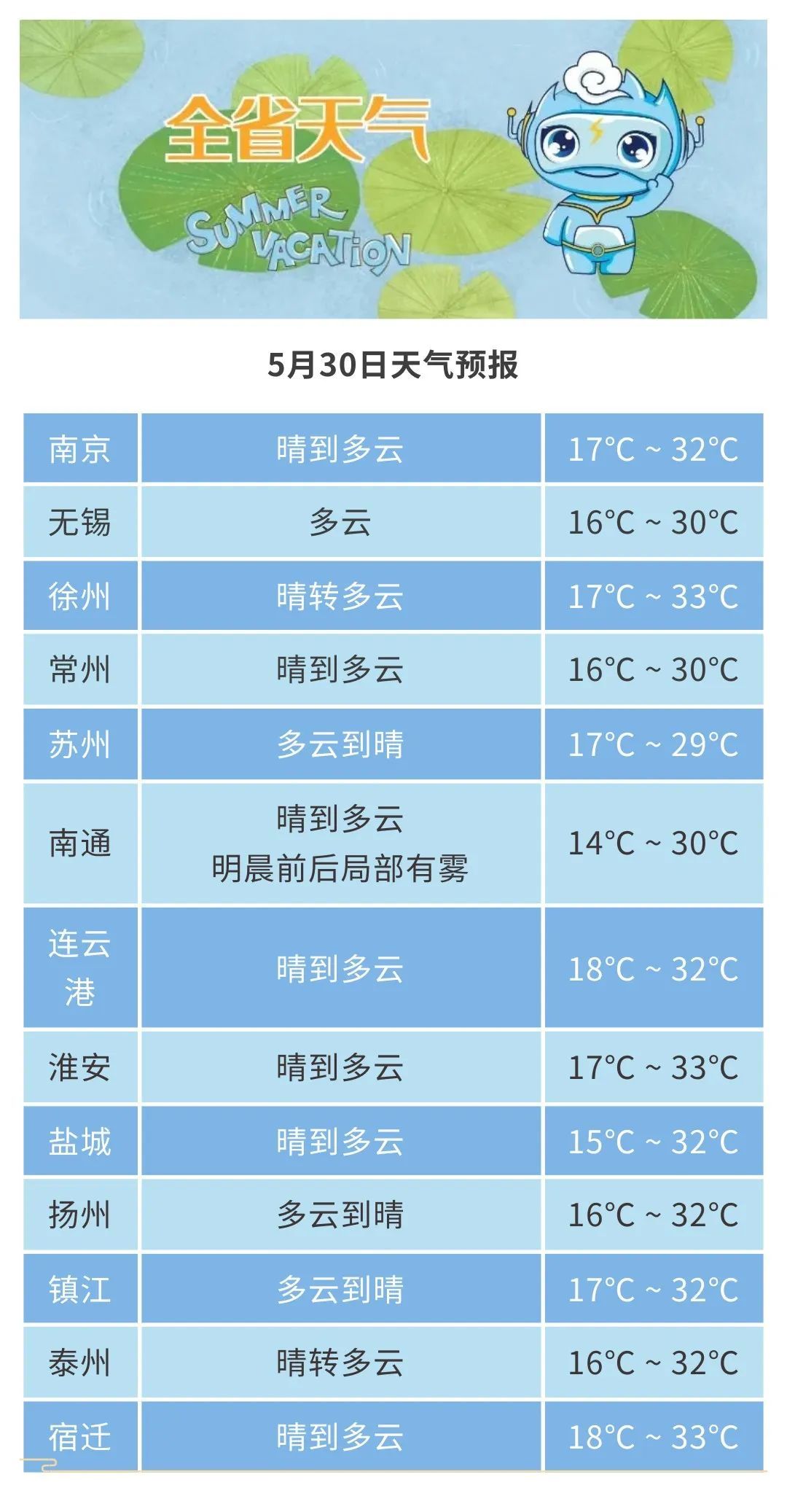 江苏气象：明晨局部地区有雾，端午假期全省有雨！防雾防雨防风小知识看过来！
