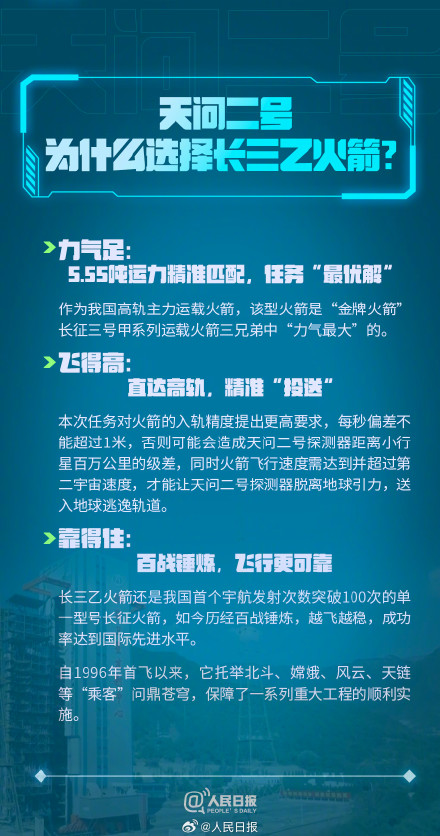 科普帖!天问二号要问什么? 科普帖!天问二号要问什么?