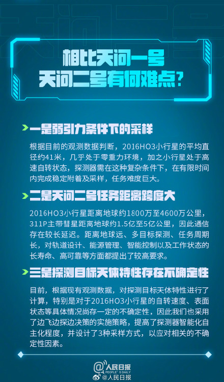 科普帖!天问二号要问什么? 科普帖!天问二号要问什么?
