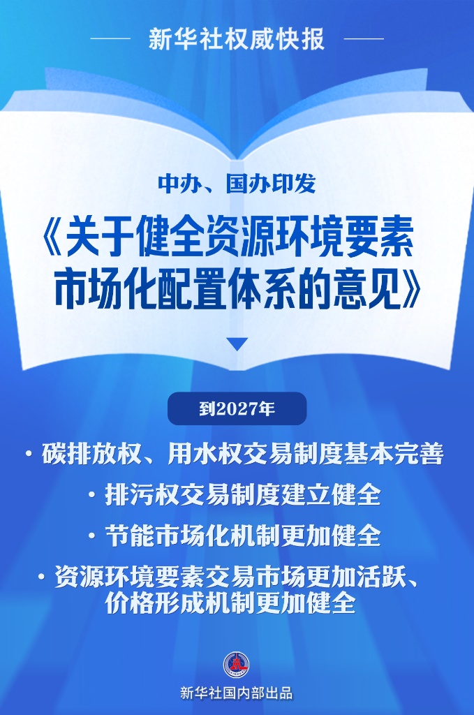 中办、国办印发《关于健全资源环境要素市场化配置体系的意见》 中办、国办印发《关于健全资源环境要素市场化配置体系的意见》