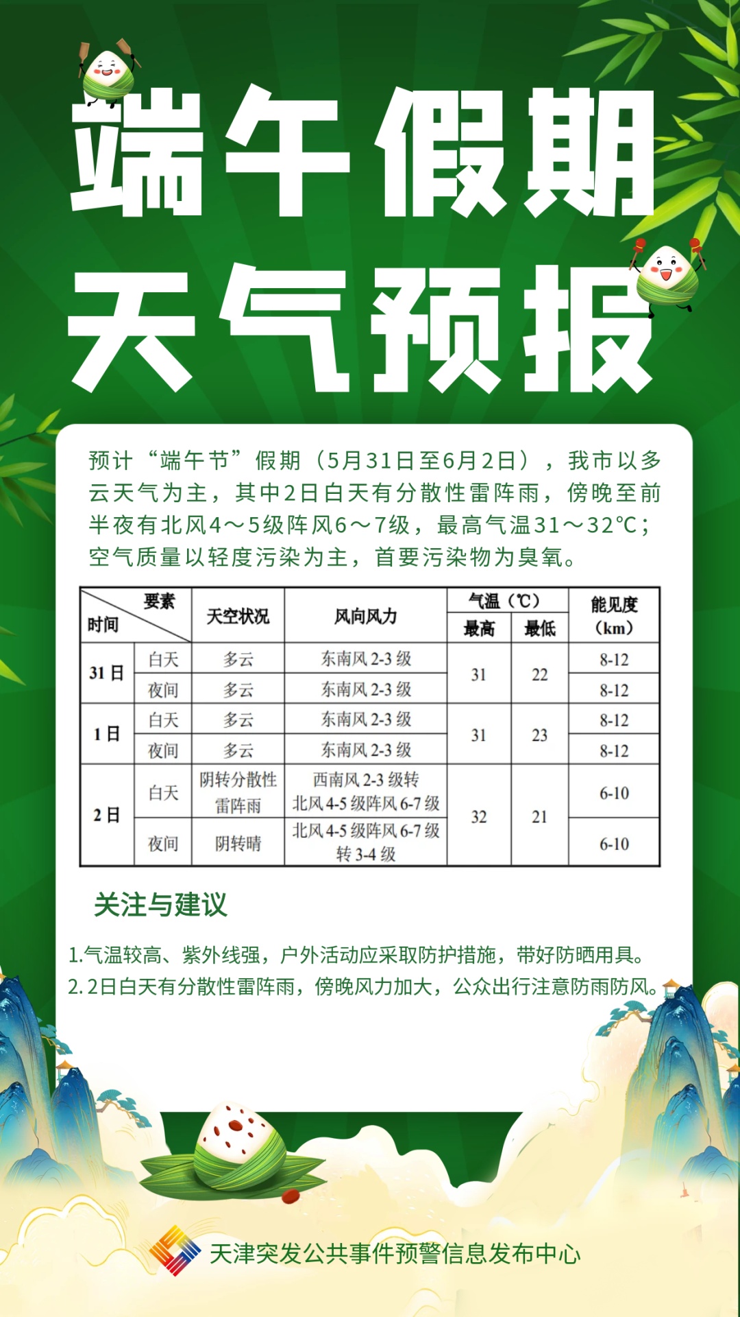雷阵雨！阵风7级！天津端午假期预报来了