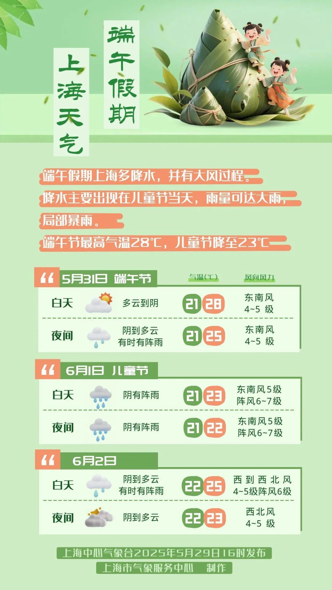 上海确认:儿童节局地暴雨!端午假期大风大雨…全国多地预警,停运!停课! 上海确认:儿童节局地暴雨!端午假期大风大雨…全国多地预警,停运!停课!