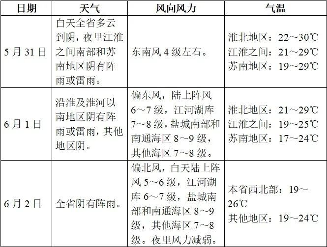 江苏发布端午假期预报：暴雨！9级大风！