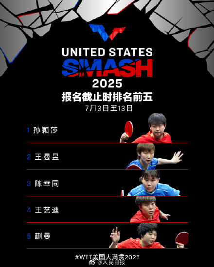 孙颖莎、王楚钦等将参加WTT美国大满贯