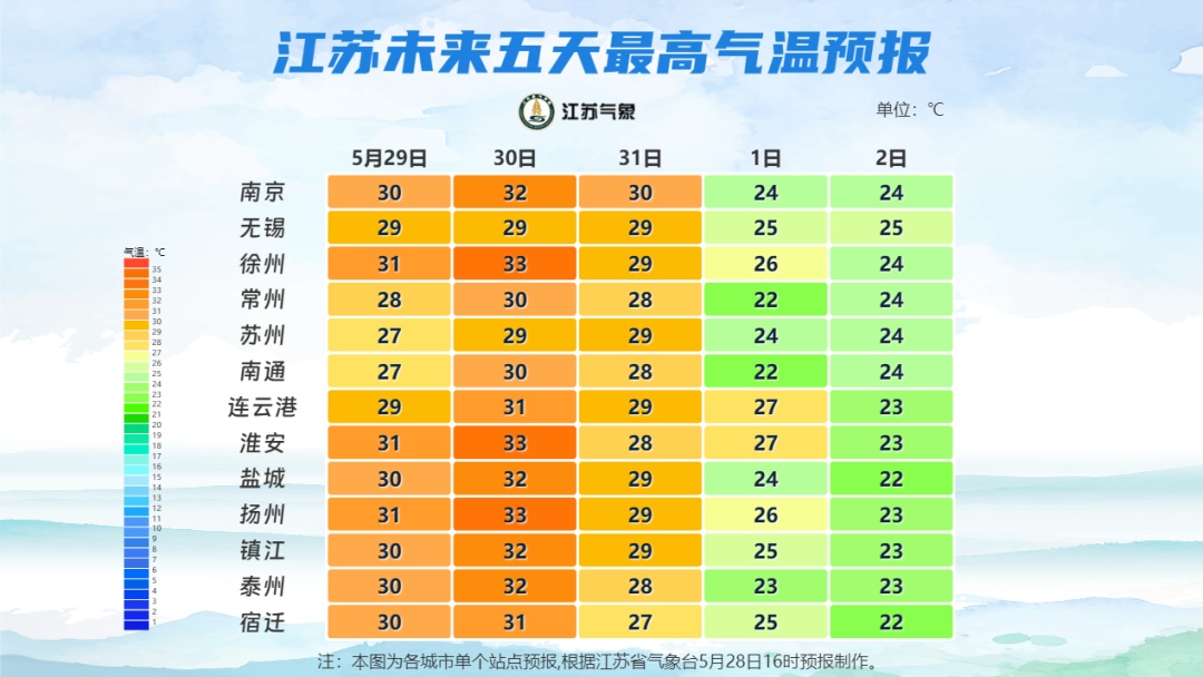 江苏端午假期气象：阵雨+雷雨！8级大风！