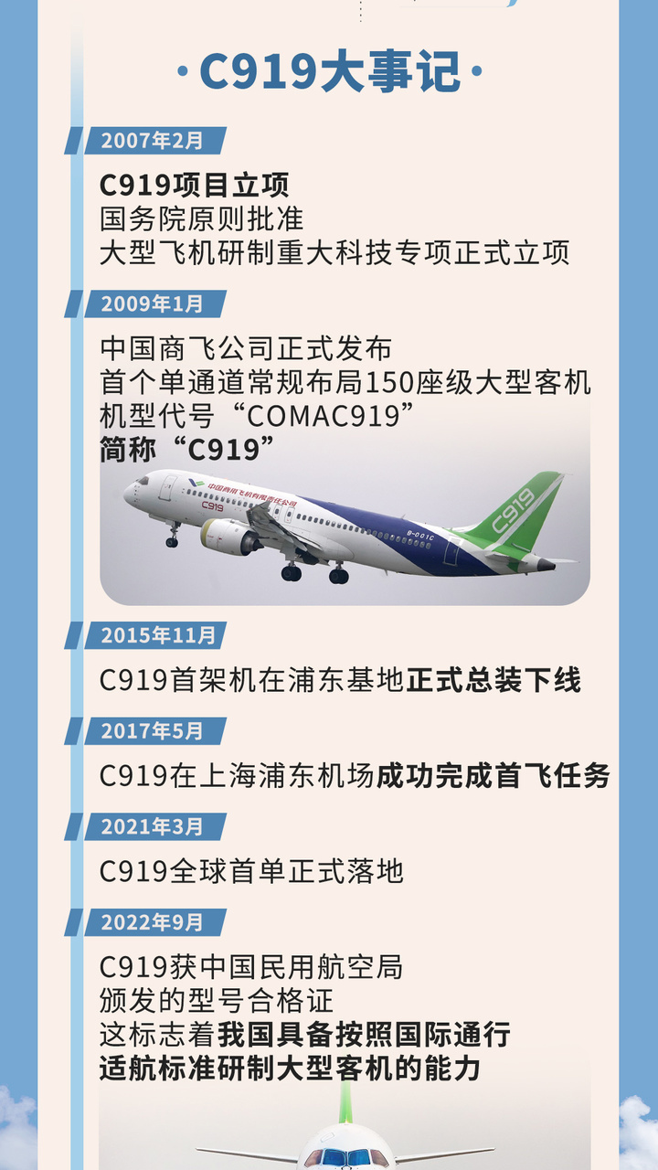 一图回顾丨商业运营两周年 C919飞得更高 一图回顾丨商业运营两周年 C919飞得更高