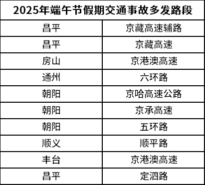 北京交管部门发布端午节假期“两公布一提示”