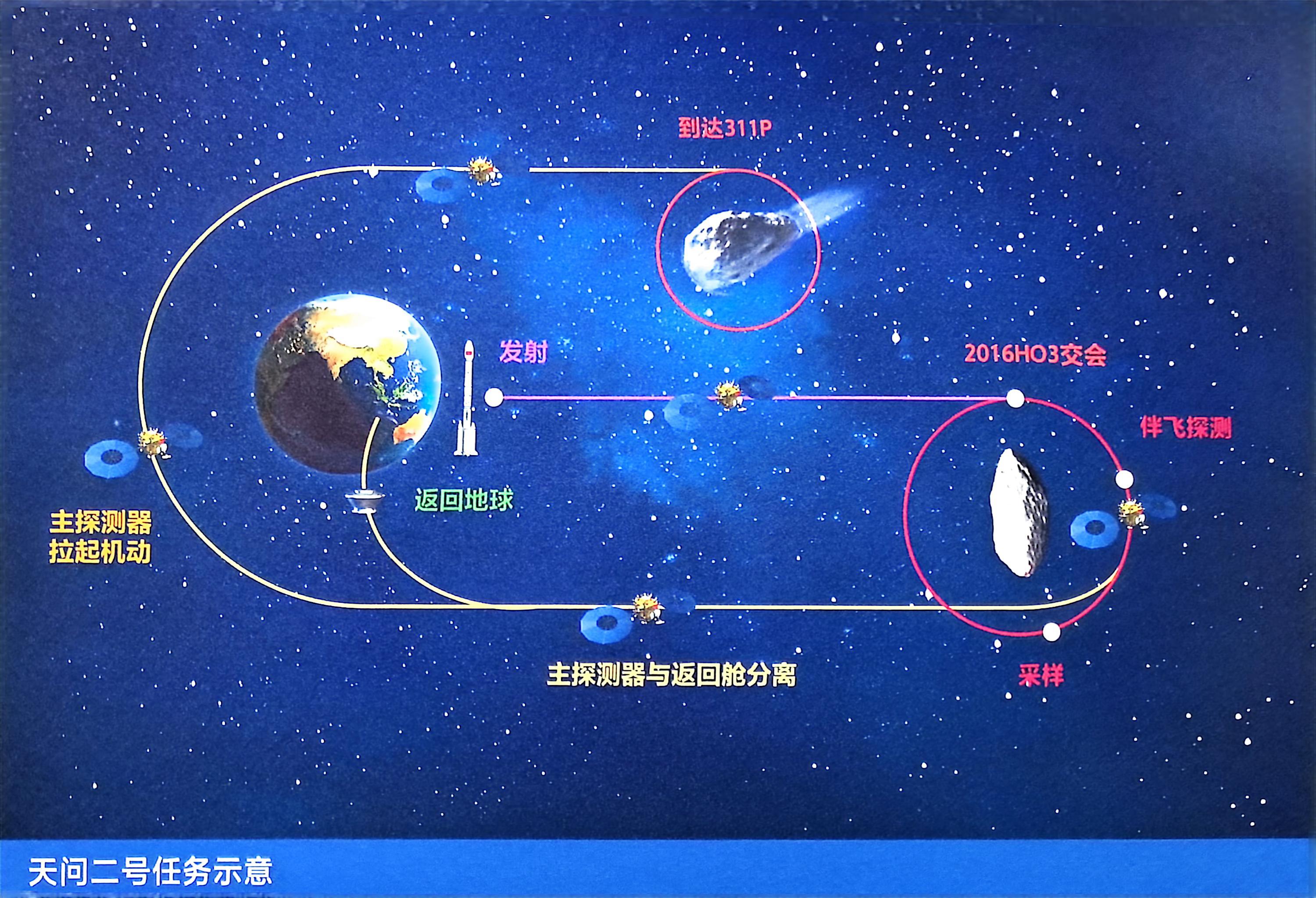 天问二号任务发射圆满成功 我国开启小行星探测与采样返回之旅