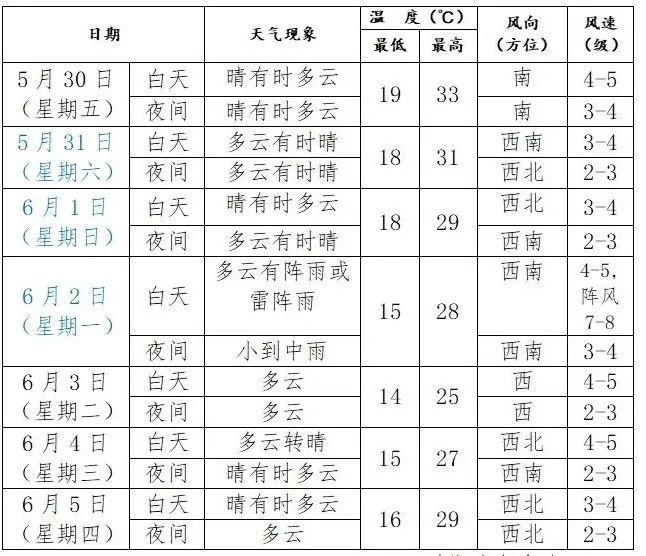端午假期，沈阳等地局部大雨！具体时间和范围→