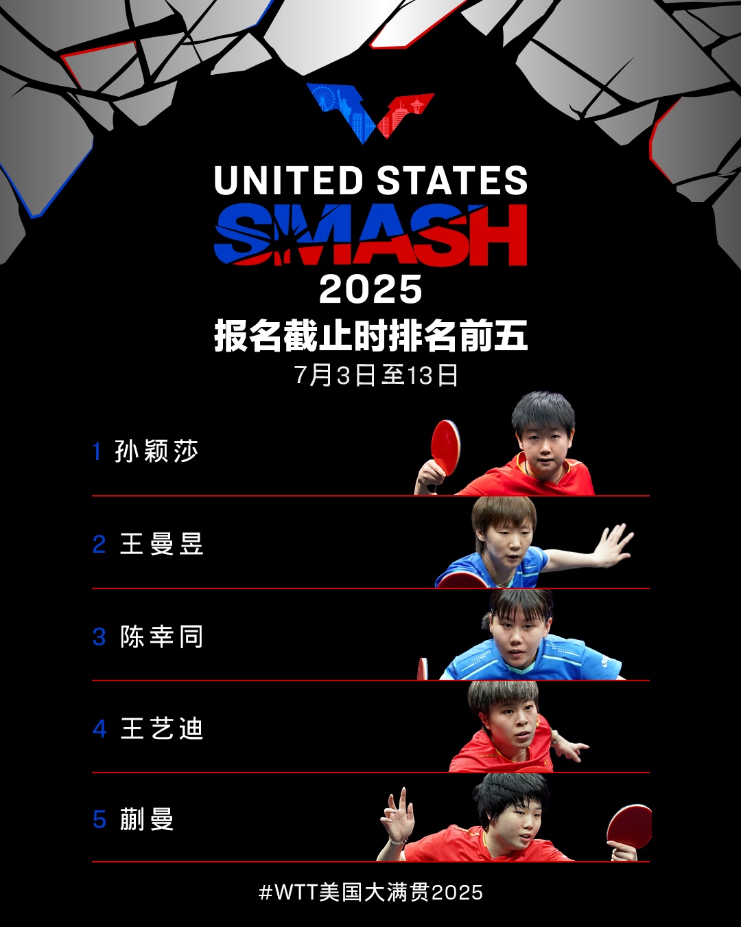 参赛名单公布！王楚钦孙颖莎将出战