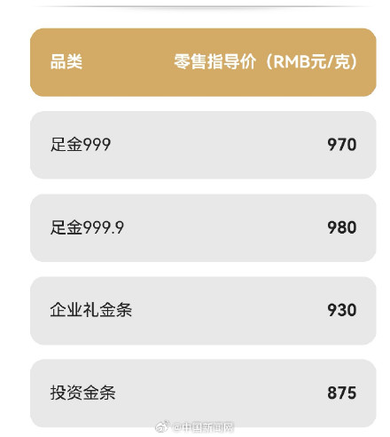 国内金饰克价一夜大跌36元