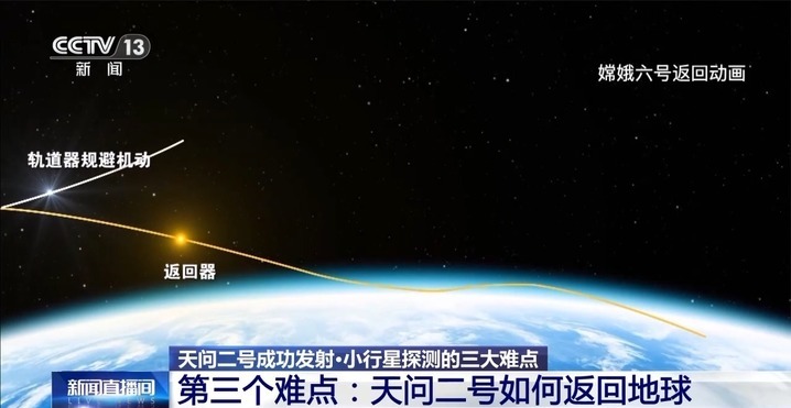 边飞边探边决策!天问二号这样破解小行星采样三大技术难题 边飞边探边决策!天问二号这样破解小行星采样三大技术难题