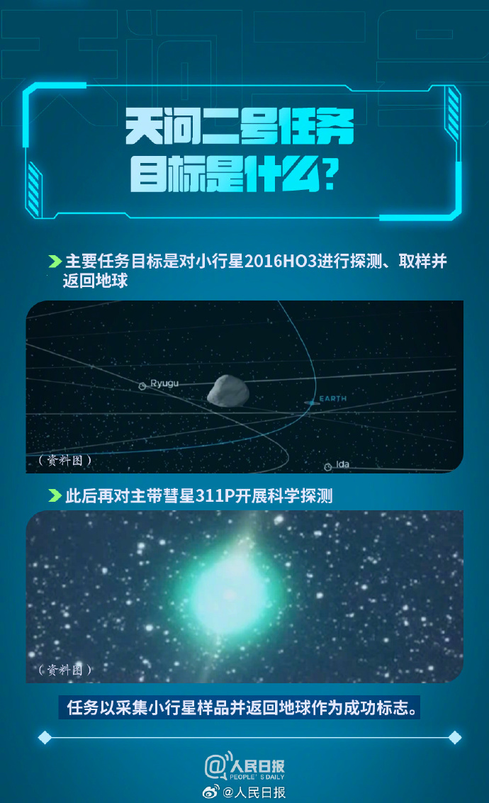 科普帖!天问二号要问什么? 科普帖!天问二号要问什么?
