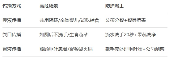 一人感染全家危险!医生:漏了这步,吃再多药也白搭 一人感染全家危险!医生:漏了这步,吃再多药也白搭