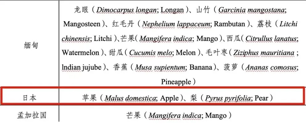 贴个标签身价飙升！你买的“进口水果”可能是国产的