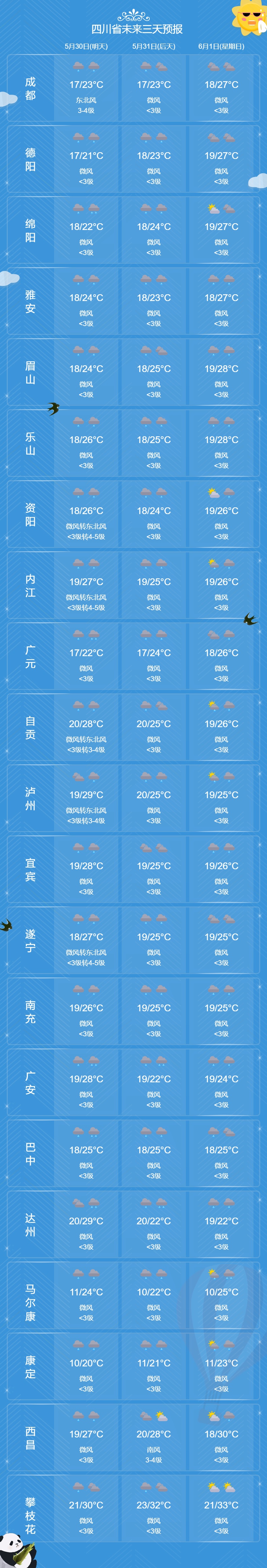 @四川人,好消息:即将放假!坏消息:假期要“泡汤” @四川人,好消息:即将放假!坏消息:假期要“泡汤”