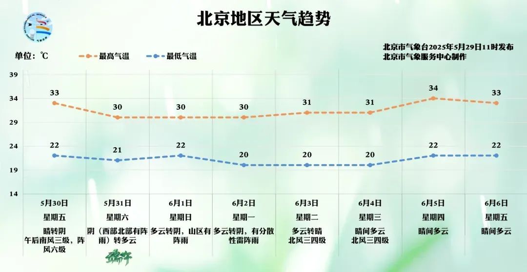 明日晚高峰将提前！北京这些道路交通压力大→