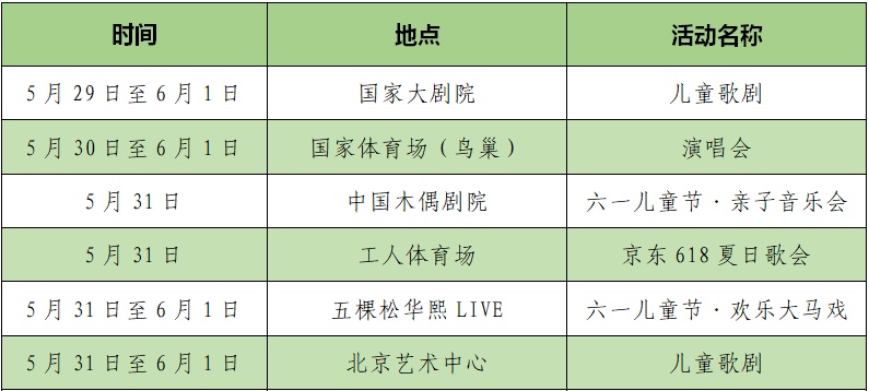 北京端午假期出行提示，预计这些道路交通压力大