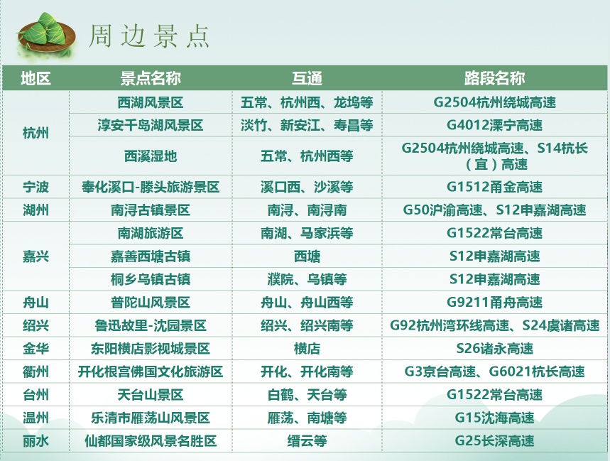 端午假期高速不免费！浙江哪些路段易拥堵？这份出行攻略请查收