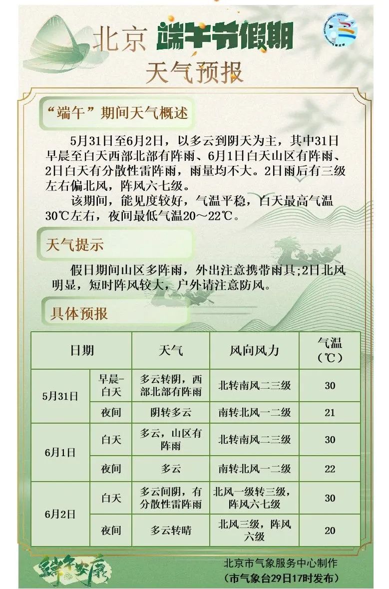 端午假期，北京天气如何？