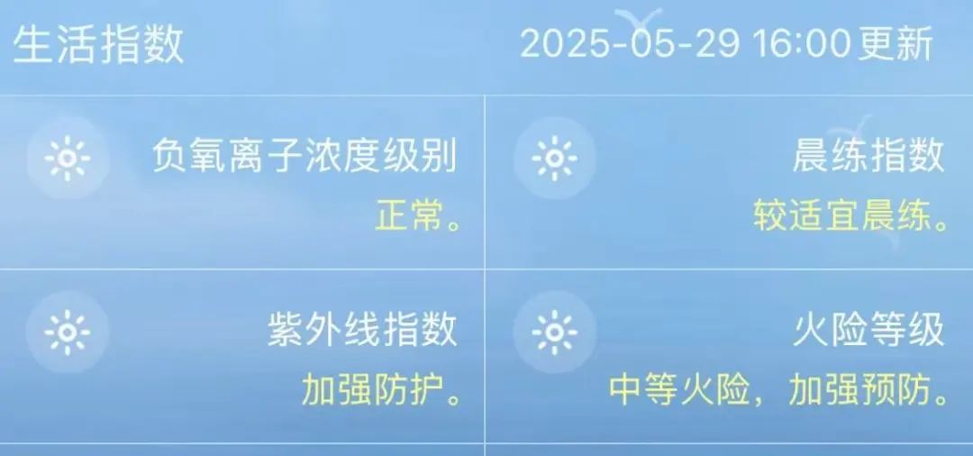 雷阵雨！阵风7级！天津端午假期预报来了