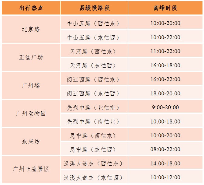 广州市交通运输部门发布端午假期交通出行指引