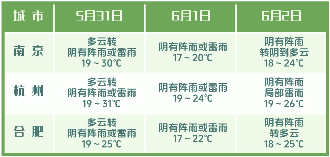 上海确认:儿童节局地暴雨!端午假期大风大雨…全国多地预警,停运!停课! 上海确认:儿童节局地暴雨!端午假期大风大雨…全国多地预警,停运!停课!