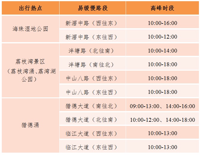 广州市交通运输部门发布端午假期交通出行指引