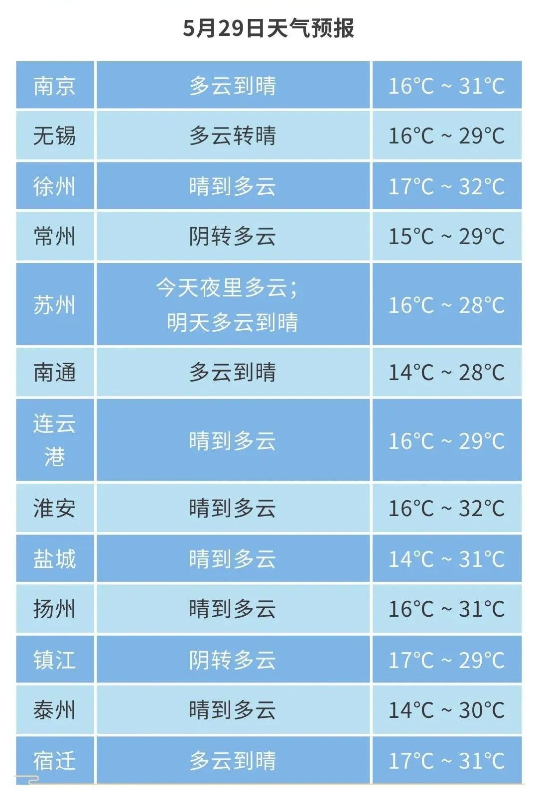 江苏端午假期气象：阵雨+雷雨！8级大风！