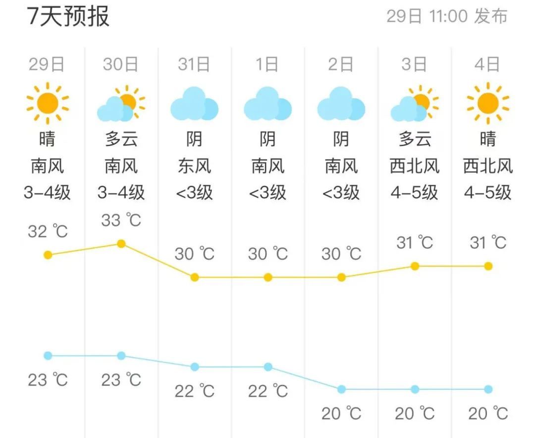 北京今明天晴热持续,这些物品别放在车内 北京今明天晴热持续,这些物品别放在车内