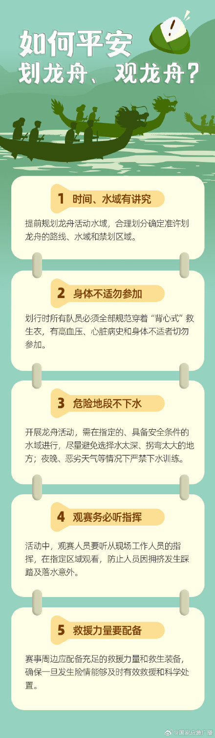 又到一年竞渡时!龙舟翻船如何防? 又到一年竞渡时!龙舟翻船如何防?