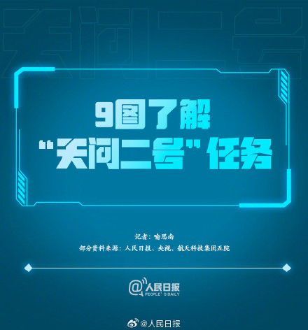 科普帖!天问二号有哪些任务? 科普帖!天问二号有哪些任务?