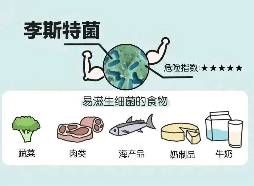已致老人死亡、孕妇流产……警惕!这种病菌家里很常见 已致老人死亡、孕妇流产……警惕!这种病菌家里很常见