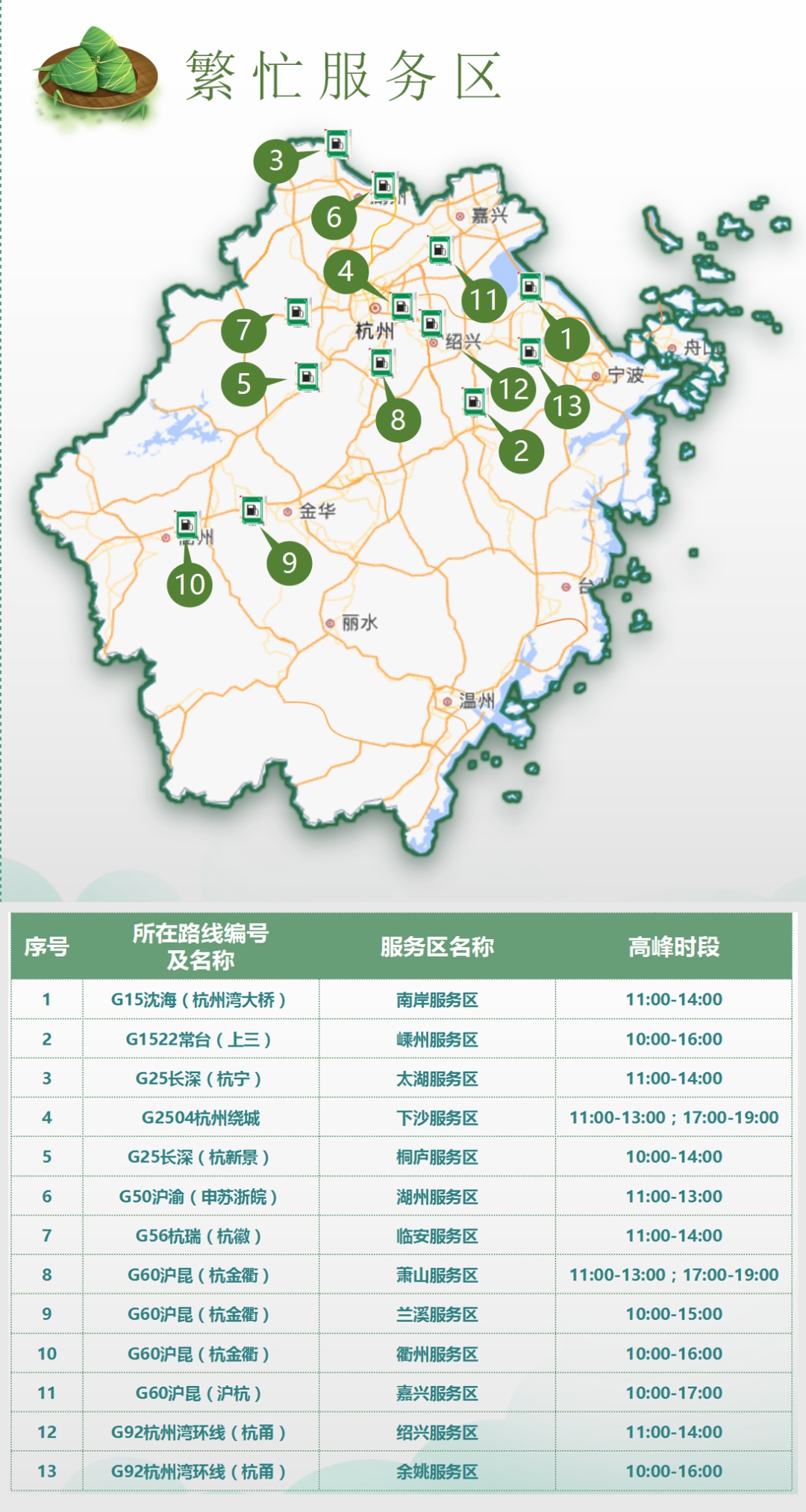 端午假期高速不免费！浙江哪些路段易拥堵？这份出行攻略请查收