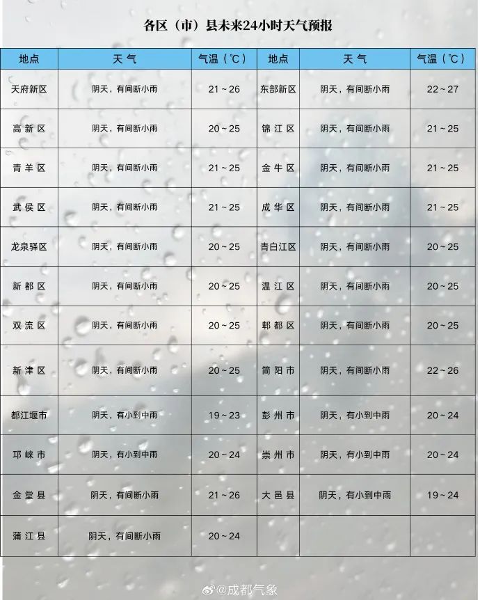 @四川人,好消息:即将放假!坏消息:假期要“泡汤” @四川人,好消息:即将放假!坏消息:假期要“泡汤”