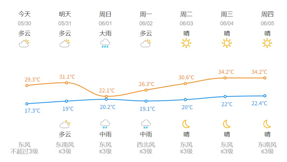 大到暴雨！8级大风！杭州人挺住，将进入最强时段！这波太猛