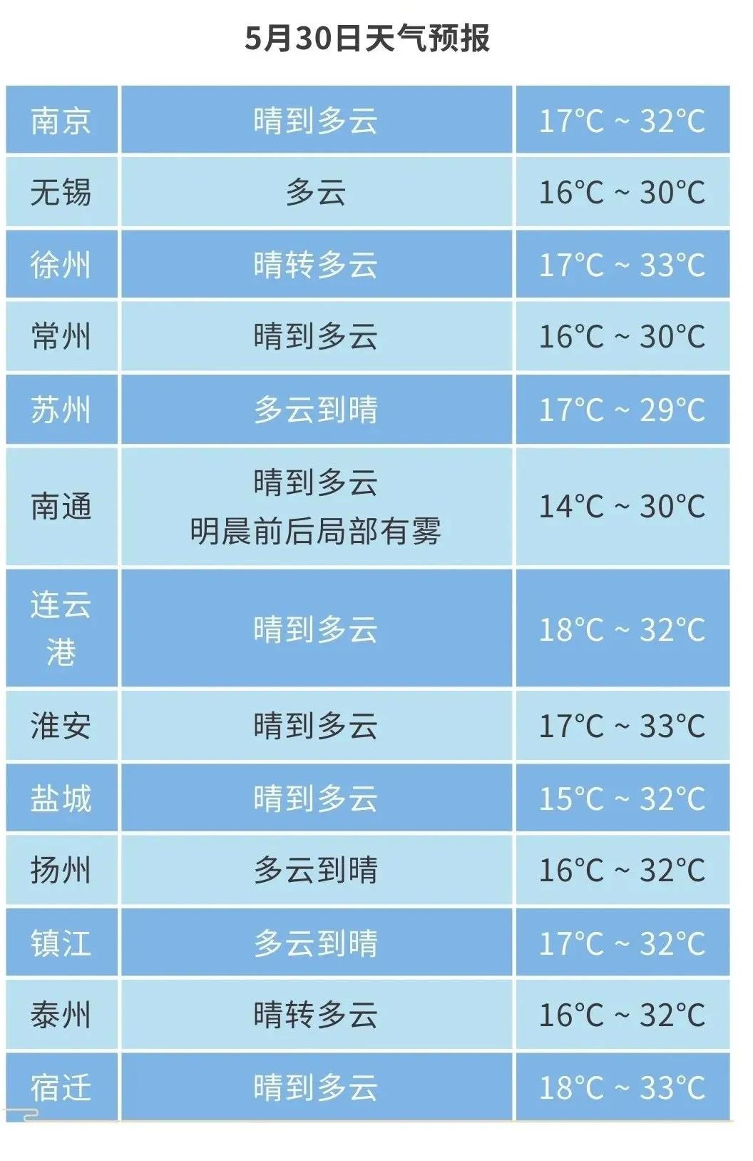 这个端午假期,江苏将迎降雨、大风、降温三连击! 这个端午假期,江苏将迎降雨、大风、降温三连击!