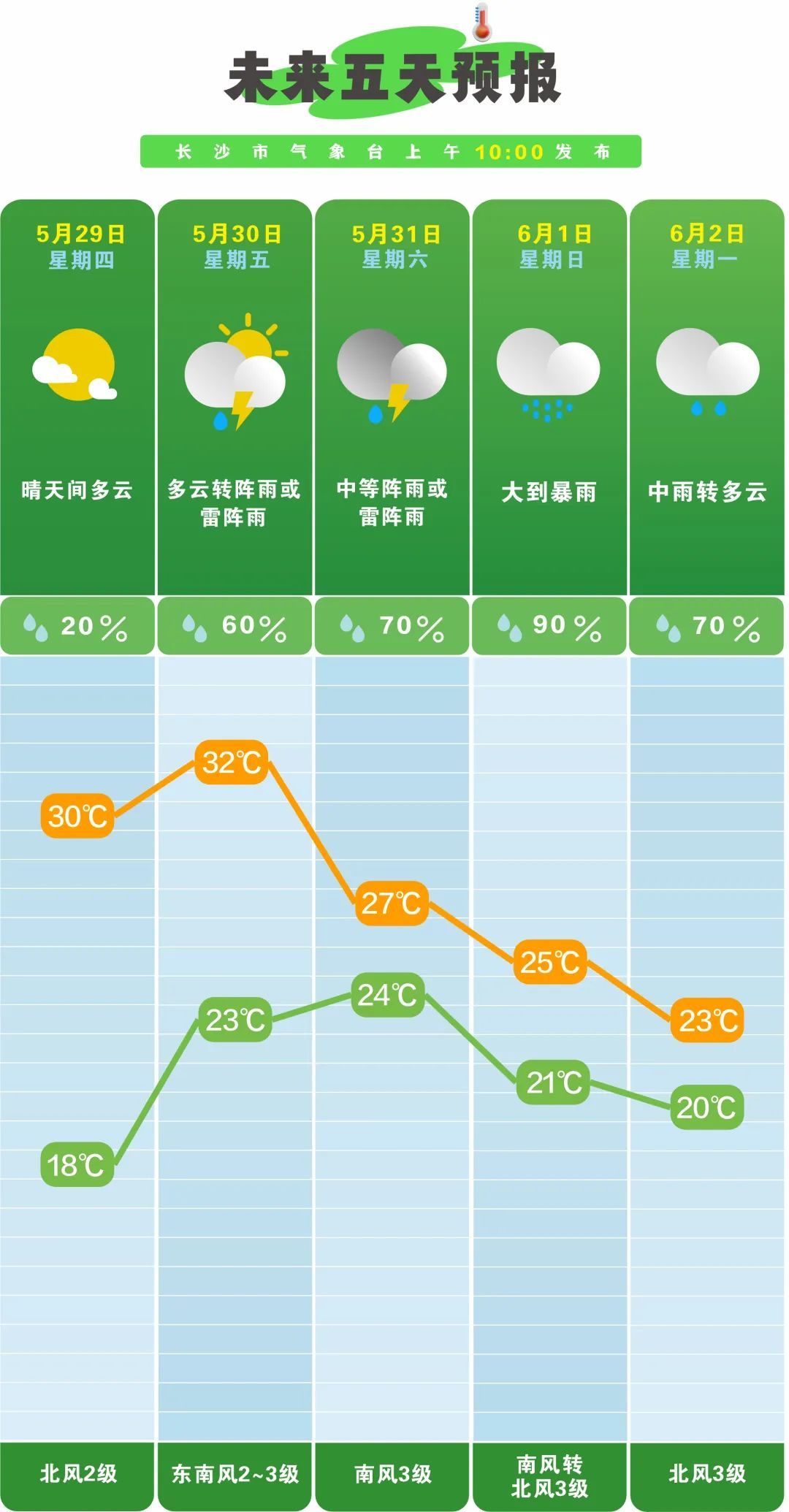 “大车流”提醒！长沙人出行请注意