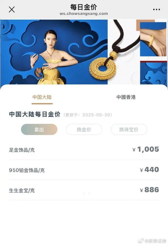 金饰克价再次突破1000元大关 金饰克价再次突破1000元大关