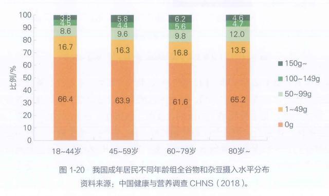 被称为“碳水拦截者”“嗨吃不怕胖”的白芸豆,真的能减肥吗? 被称为“碳水拦截者”“嗨吃不怕胖”的白芸豆,真的能减肥吗?