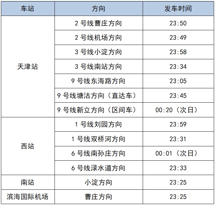 提醒 | 天津地铁最新公告! 提醒 | 天津地铁最新公告!