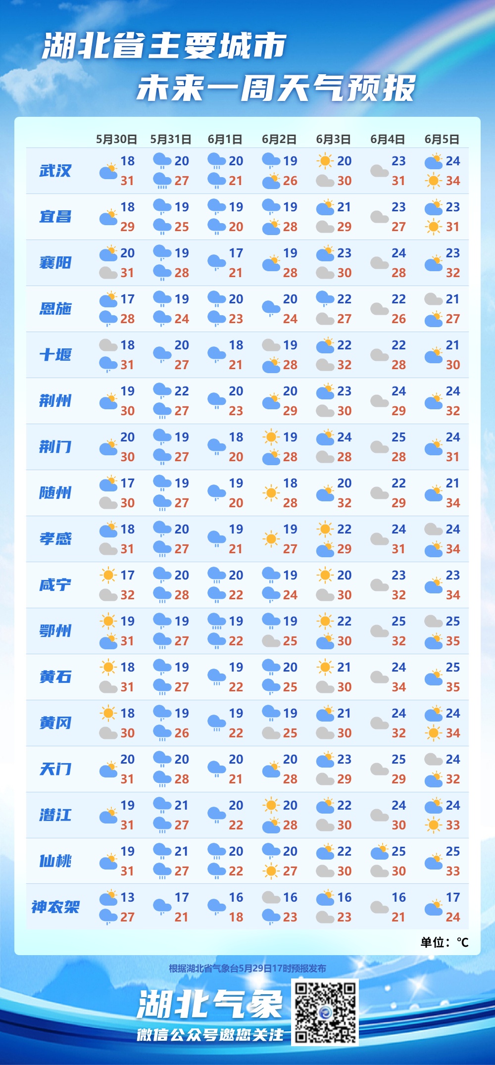 端午“泡汤”了……大暴雨、雷暴+10级大风!今晚湖北大变天,武汉发布致灾风险提示 端午“泡汤”了……大暴雨、雷暴+10级大风!今晚湖北大变天,武汉发布致灾风险提示