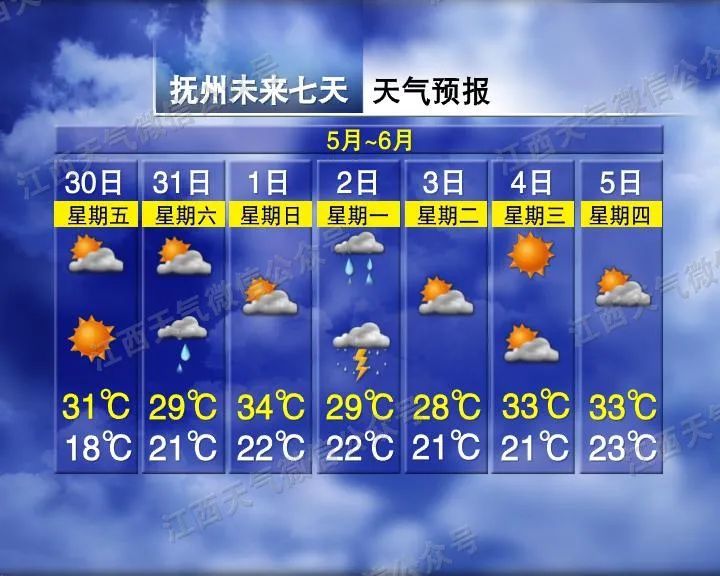 雷阵雨!大暴雨!最高34℃!江西端午假期天气→ 雷阵雨!大暴雨!最高34℃!江西端午假期天气→