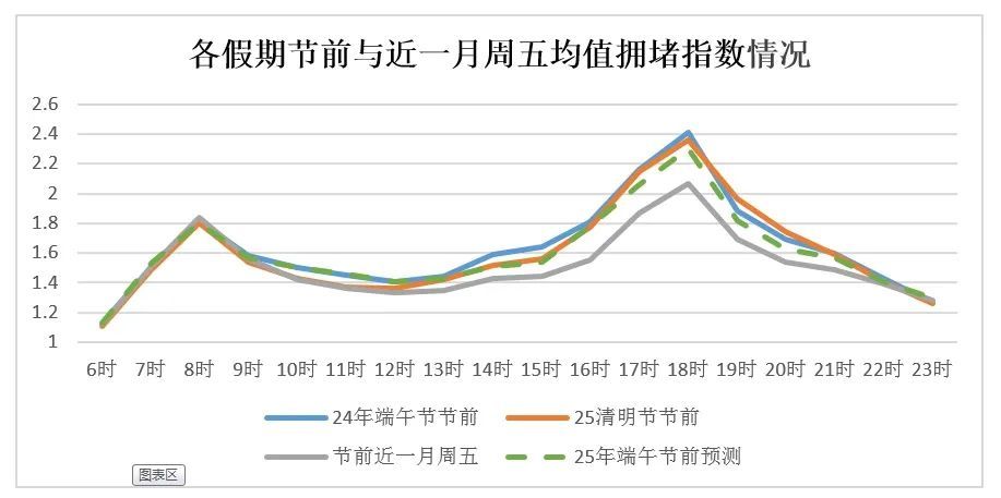 “大车流”提醒！长沙人出行请注意