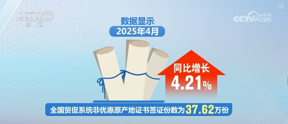 利好惠企,外贸企业韧性凸显!“数”读4月外贸超预期答卷 利好惠企,外贸企业韧性凸显!“数”读4月外贸超预期答卷