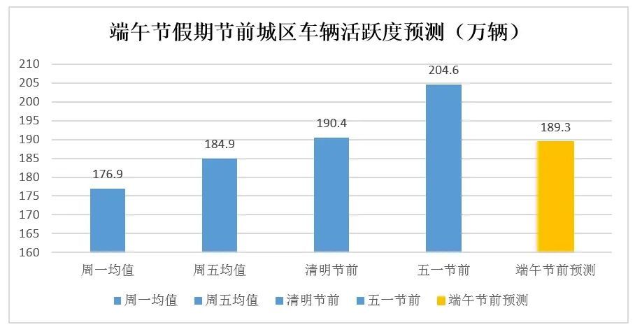 “大车流”提醒！长沙人出行请注意