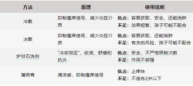 被蚊子咬了能迅速止痒的4个方法 希望大家都用不上 被蚊子咬了能迅速止痒的4个方法 希望大家都用不上