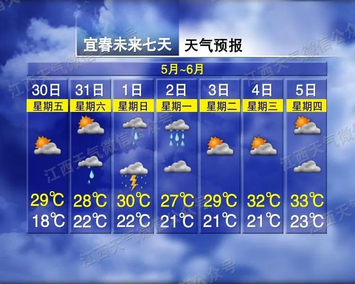 雷阵雨!大暴雨!最高34℃!江西端午假期天气→ 雷阵雨!大暴雨!最高34℃!江西端午假期天气→