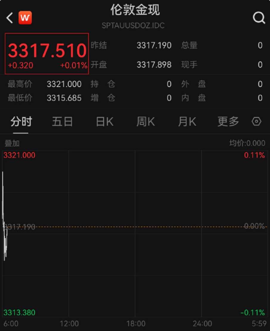 金饰克价再次突破1000元大关 金饰克价再次突破1000元大关