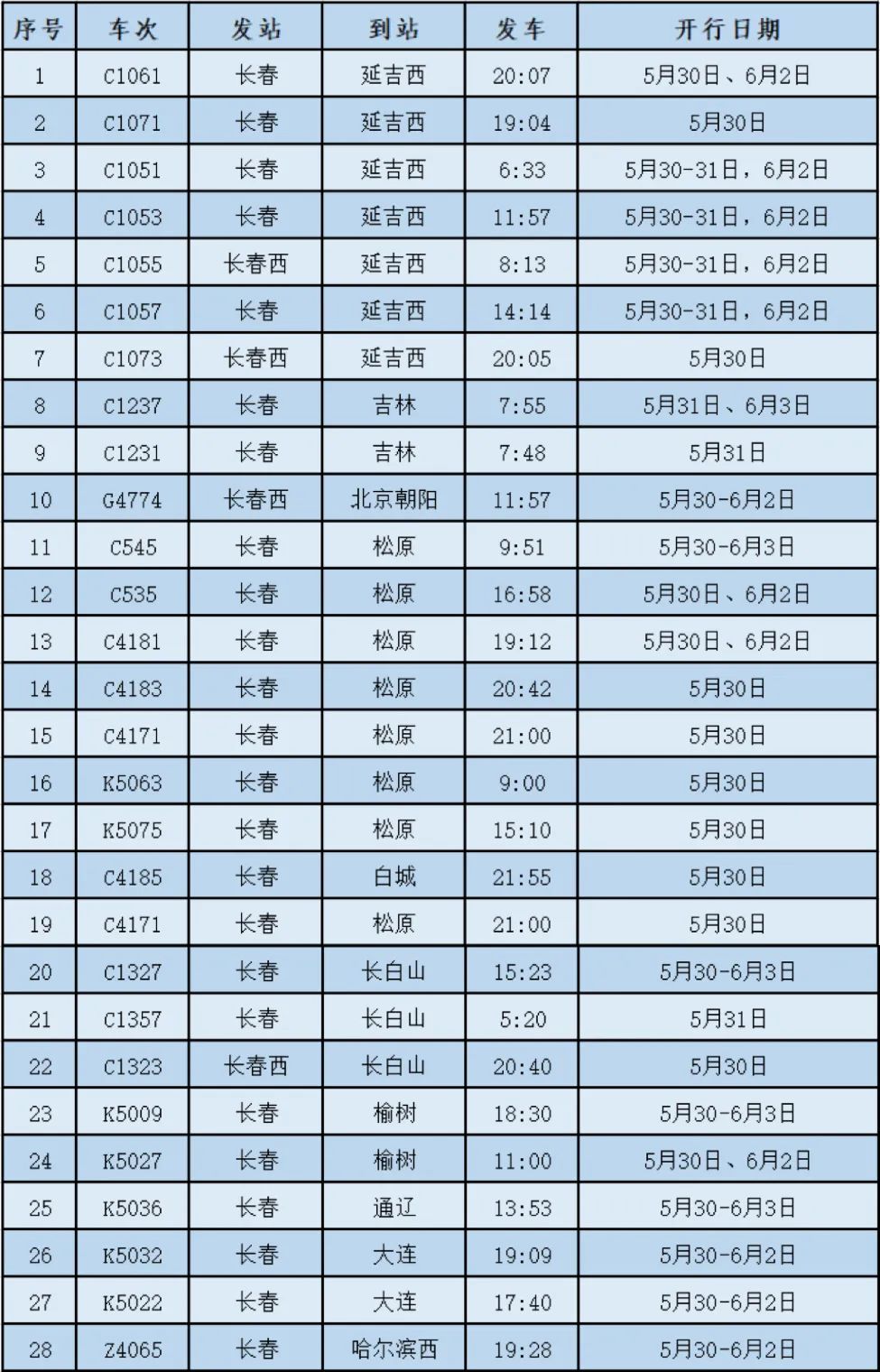 “端午”期间,长春站加开多趟列车! “端午”期间,长春站加开多趟列车!